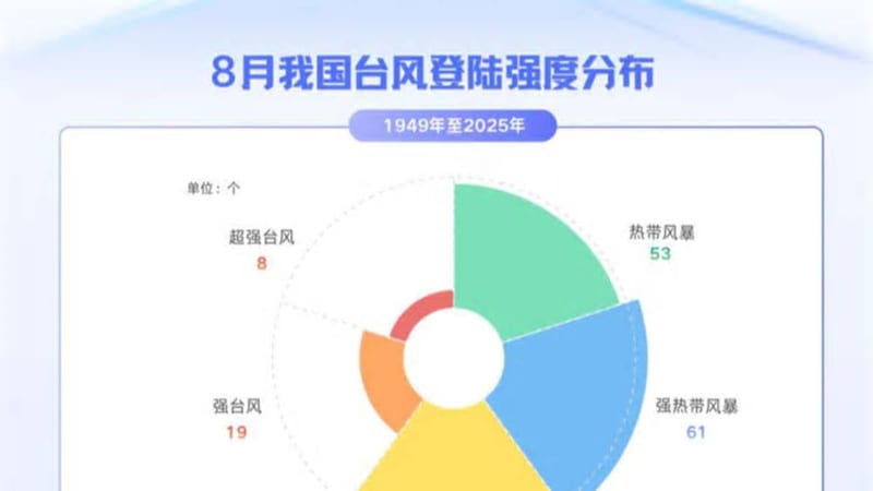 台风白海豚趋近华东沿海预计九日晚登陆浙闽