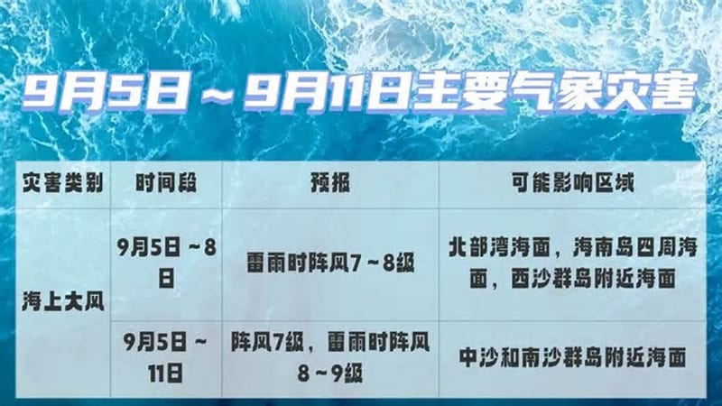 颱風科羅旺逼近海南警戒線 新颱風杜鵑生成在即