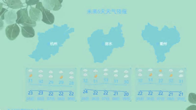 颱風科羅旺轉向南移，浙江沿海風雨將升級