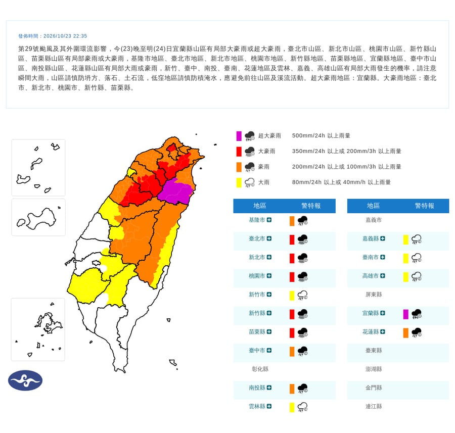 Typhoon CHAMPI's outer circulation brings heavy rain; Taiwan issues heavy rain advisories