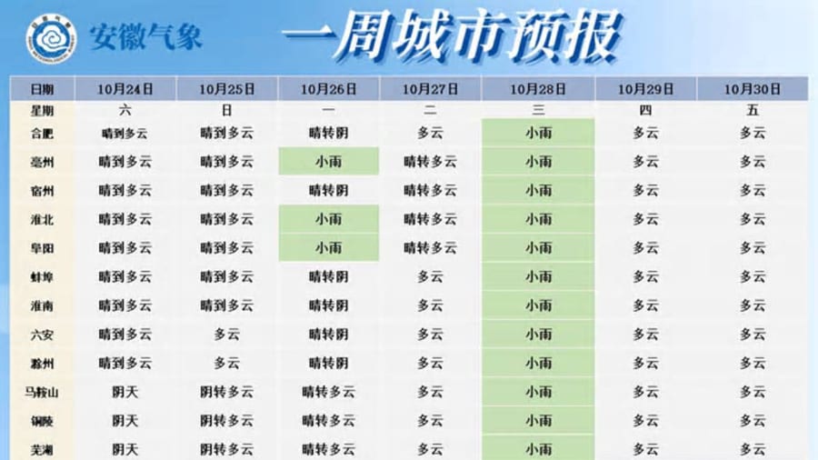 Gusts observed in southern Anhui’s mountainous areas due to Typhoon CHAMPI’s outer circulation